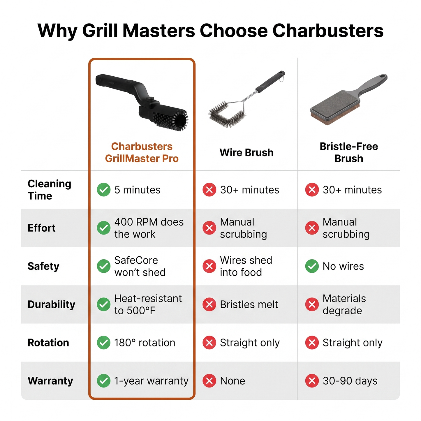 Electric BBQ Grill Brush Cleaner