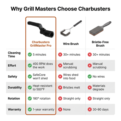 Electric BBQ Grill Brush Cleaner